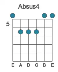 Guitar voicing #0 of the Ab sus4 chord